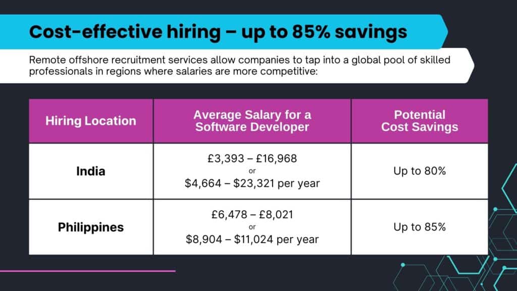 how to overcome hiring challenges​ : cost effective hiring