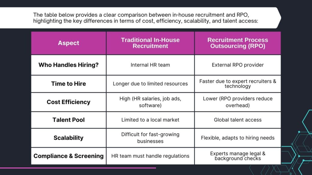 comparison table how offshore recruitment works​