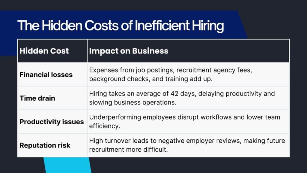 how much does rpo cost​: the hidden costs of inefficient hiring