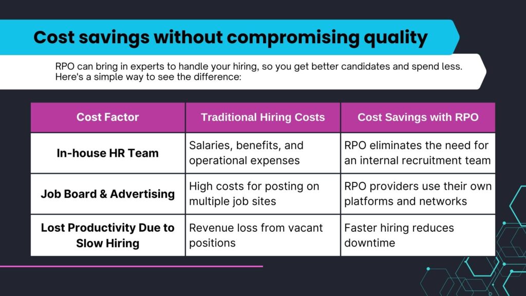 why outsource recruitment process comparison table