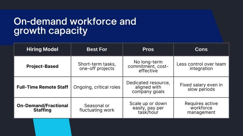 remote and virtual staffing service​ breakdown