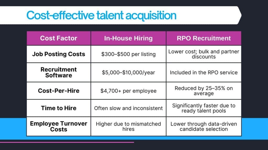 how rpo is different from traditional recruiting​: comparison table