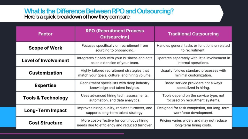 how rpo is different from traditional recruiting​: key differences