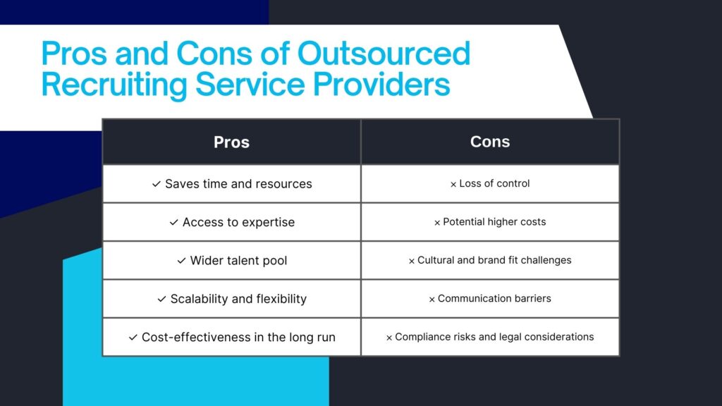 Pros and Cons of Outsource Recruitment