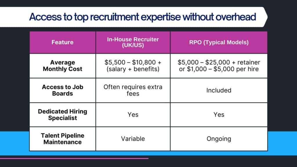 what does rpo mean in business and how to make a difference