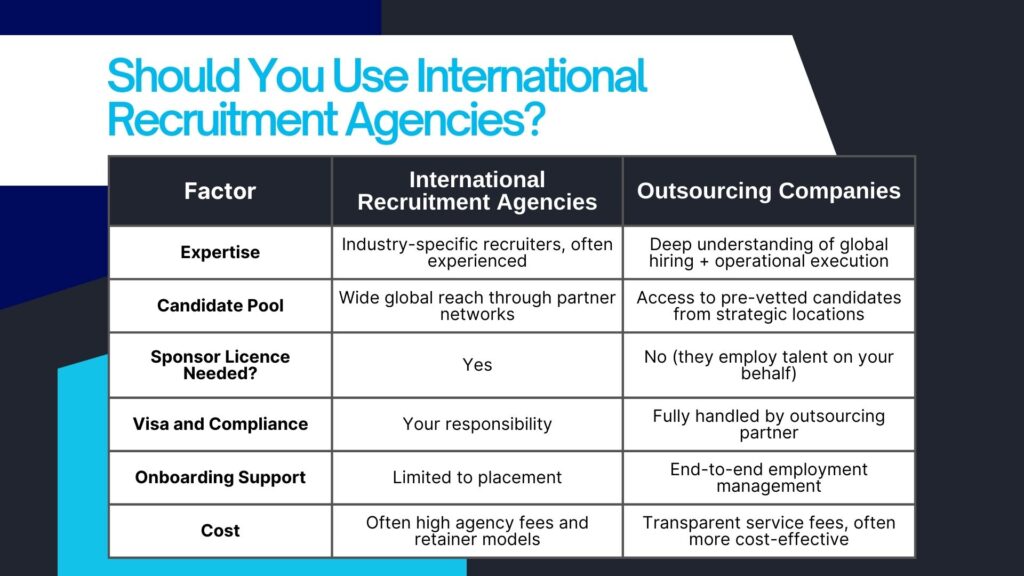 A Guide for UK Employers on Recruiting People from Outside the UK