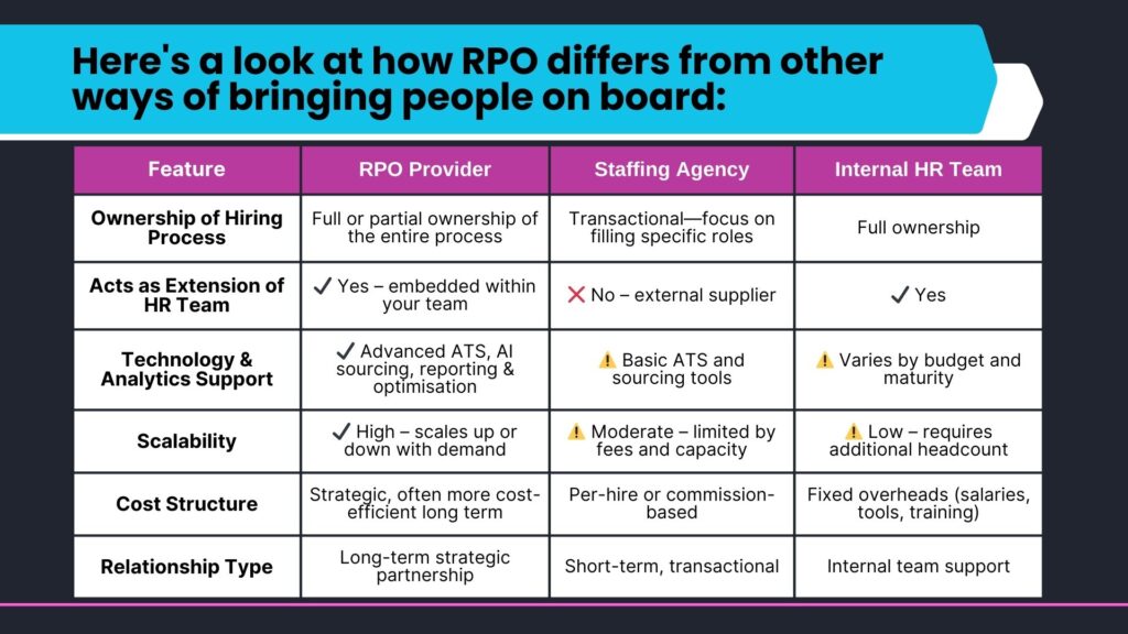 what is recruitment process outsourcing and how it differs