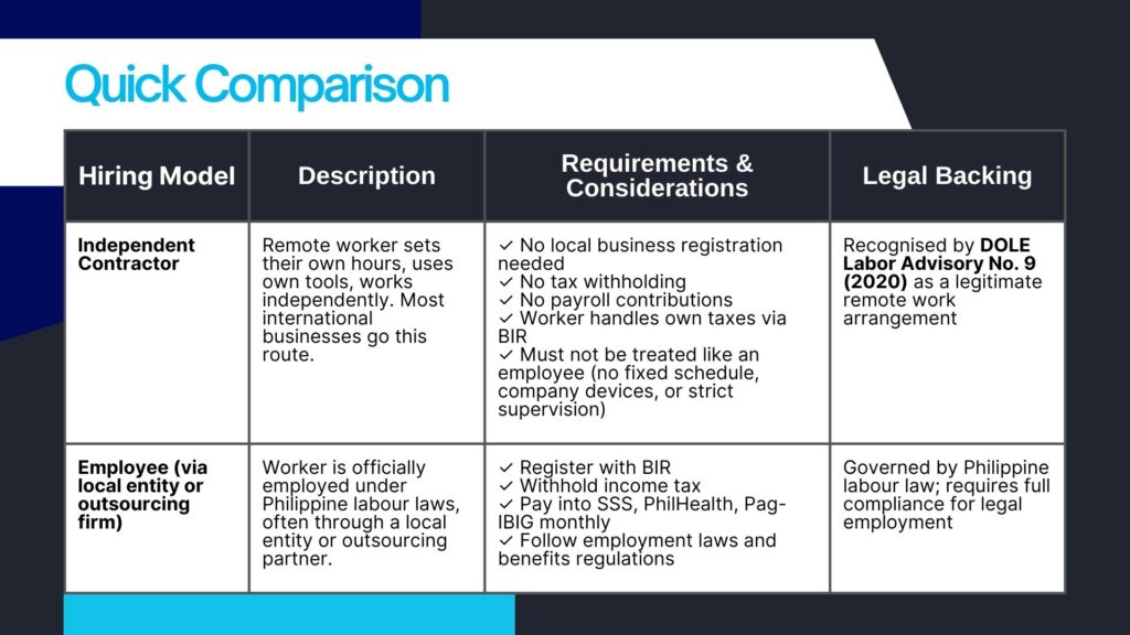 australian companies hiring remote workers in the philippines quick comparison