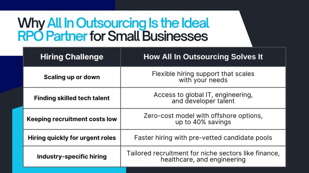 RPO Recruitment Companies - Why All In Outsourcing is the Ideal Partner